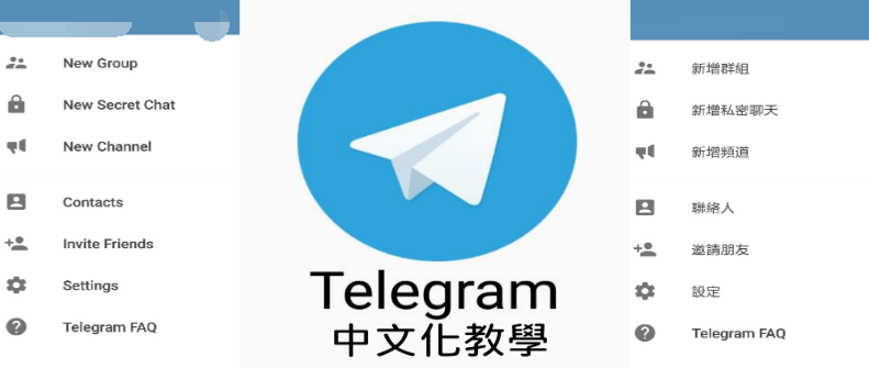 Telegram中文化